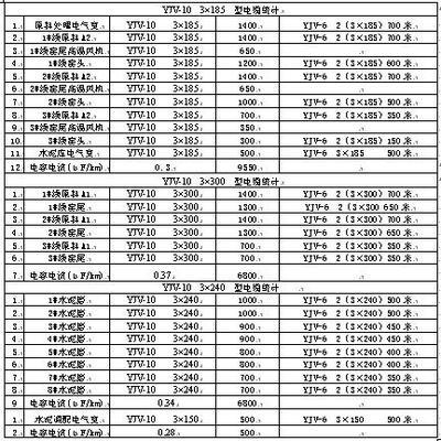 电力节能设备在中压终端配电系统中的应用与节能分析
